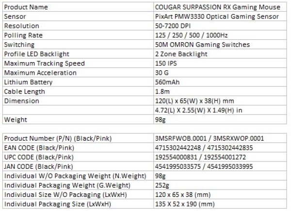 COUGAR herní myš bezdrátová SURPASSION RX 2.4GHz čip PMW3330 72000dpi RGB LED, LCD screen