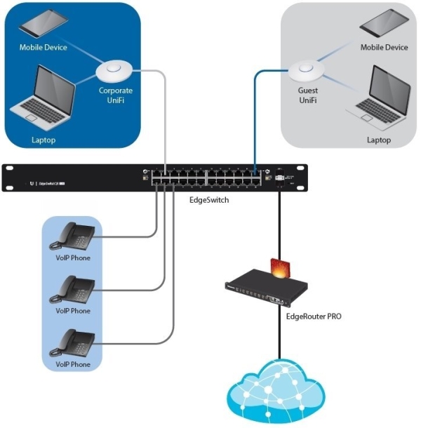 UBNT EdgeSwitch ES-24-250W [26Gbps, 250W, aktivní (802.3af/at) i pasivní (24V) PoE, 2xSFP, L2/L3]