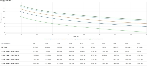 APC Easy UPS On-Line SRV 1000VA 900W 230V with Extended Runtime Battery Pack