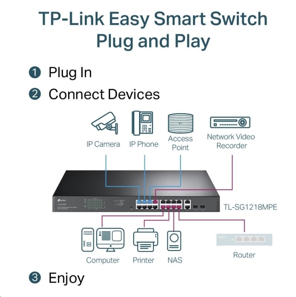 TP-Link CCTV Easy Smart switch TL-SG1218MPE (16xGbE, 2xGbE/2xSFP combo, 16xPoE+, 250W)