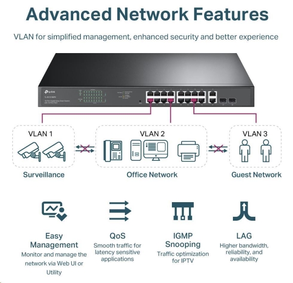 TP-Link CCTV Easy Smart switch TL-SG1218MPE (16xGbE, 2xGbE/2xSFP combo, 16xPoE+, 250W)