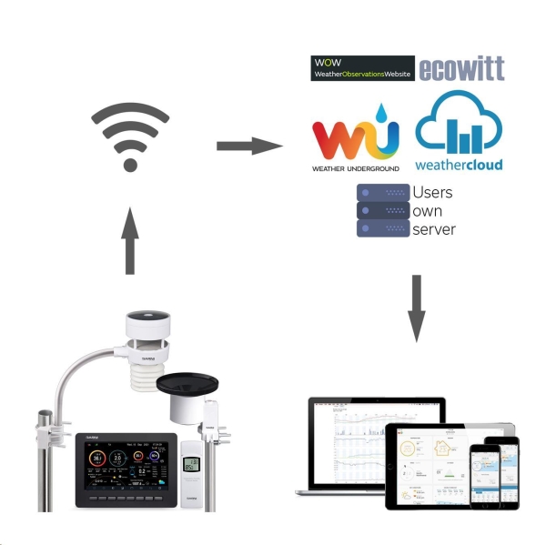 GARNI 3055 Arcus  - Wi-Fi meteorologická stanice