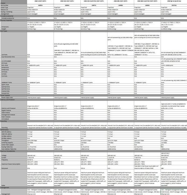 Aruba Instant On 1960 24G PoE (20pClass4 + 4pClass6) 2XGT 2SFP+ 370W Switch