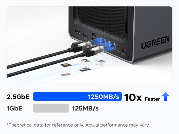 UGREEN NASync DXP4800 Plus (6C/Gold8505/4,4GHz/8GBRAM/4xSATA/2xM.2/1x2,5GbE/1x10GbE/2xUSB2.0/2xUSB3.2/1xUSB-C/HDMI/SD)