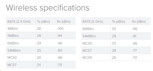 MikroTik RouterBOARDRB RB4011iGS+5HacQ2HnD-IN, quad-core 1.4GHz CPU,1GB RAM,10xLAN,1x SFP+, Wi-Fi 2.4+5GHz (2033Mbps),L5