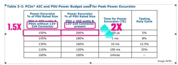 Cooler Master zdroj G Gold 550W V2, 120mm, 80+ Gold