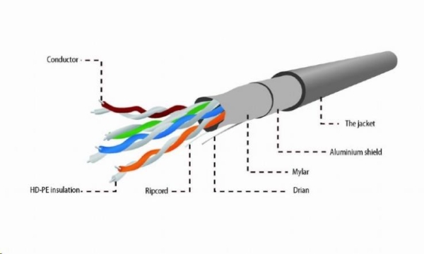 GEMBIRD Eth kabel FTP drát Cat5e 305m