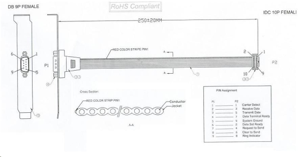 PREMIUMCORD Záslepka 1x sériový port (bracket Canon 9M, RS232, COM)