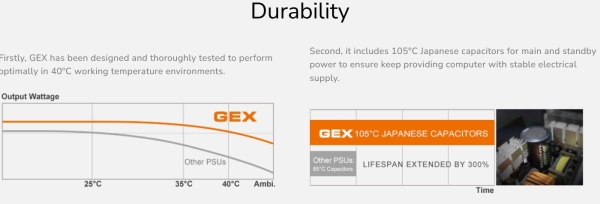 COUGAR PC zdroj GEX 650W 80+ Gold, Fully modular