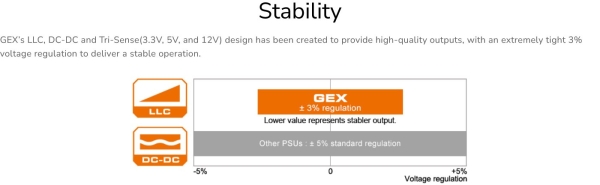 COUGAR PC zdroj GEX 650W 80+ Gold, Fully modular