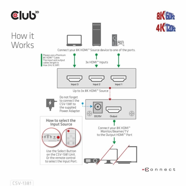 Club3D Switch 1:3 HDMI 8K60Hz/4K120Hz, 3 porty