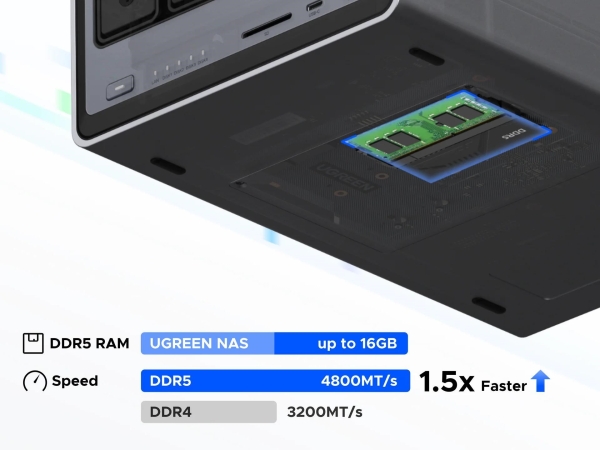UGREEN NASync DXP4800 (4C/IntelN100/3,4GHz/8GBRAM/4xSATA/2xM.2/2x2,5GbE/2xUSB2.0/2xUSB3.2/1xUSB-C/HDMI/SD)