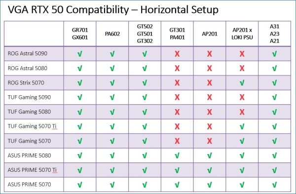 ASUS case ROG HYPERION (GR701) WHITE, Mid Tower, průhledná bočnice, bílá