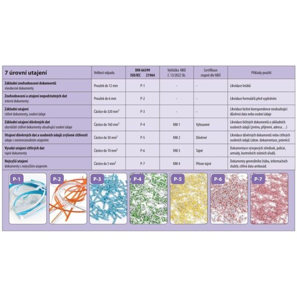 Skartovací stroj HSM SECURIO C16 - P2, řez na proužky 3,9 mm
