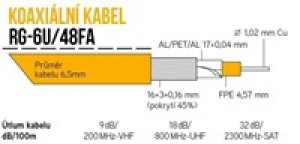 Koaxiální kabel RG-6U/48FA 6,5 mm, duální stínění, impedance 75 Ohm, PVC, bílý, cívka 100m