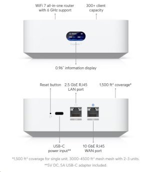 Ubiquiti UniFi Express 7